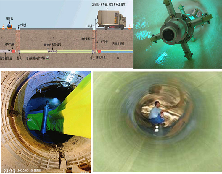 桦南UV-CIPP内衬修复