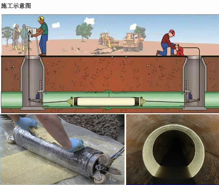 桦南管道局部点状修复